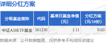 点金网 基金分红：中证A50ETF基金6月30日分红