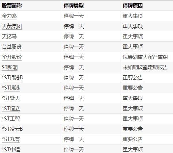 端盛康优配 中化国际：拟购买南通星辰100%股权 股票明起停牌