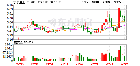 科银宏泰 宁波建工：联合中标宁波枢纽产城融合板块布政东片综合开发项目